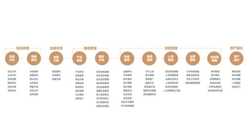 用心溫暖,微笑隨行 一元股份酒管產品線格集曼全新上線
